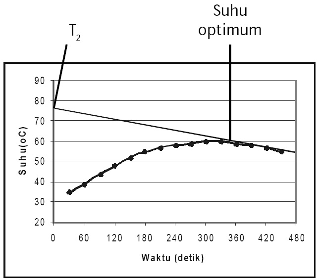 Termokimia, Rumus Perubahan Entalpi, Pengertian, Penentuan 