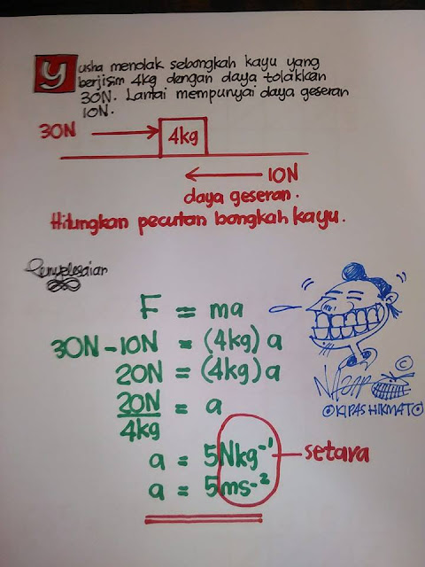 Contoh Borang Soal Selidik Hari Keluarga - Zentoh