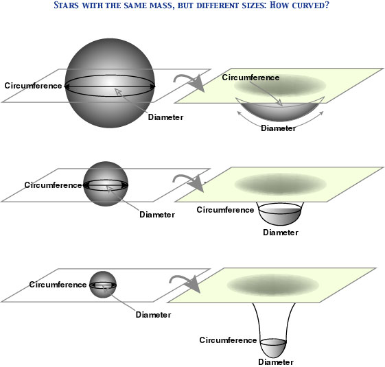 Black Hole Gravity3