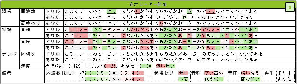 音声レーダーの詳細結果（単文）