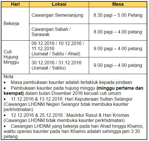 Jadual Pembukaan Kaunter BR1M 2017