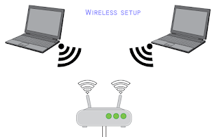 Wireless set up Epson ET