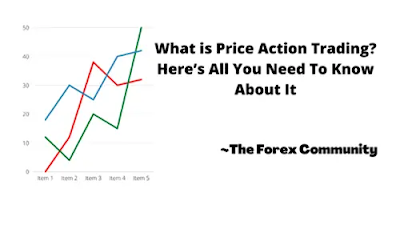 Price action trading