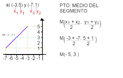 Resultado de imagen para ejemplos punto medio de un segmento definicion