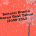 Senarai Drama Korea Best Tahun (2000-2010)