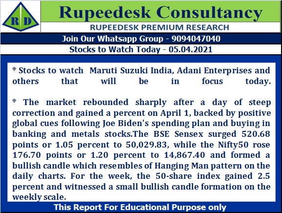 Stock to Watch Today - Rupeedesk Reports