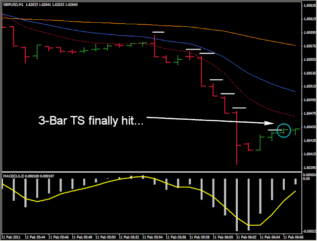 1 min Scalping GBP/USD , GBP/JPY, EUR/JPY,  EUR/AUD, NASDAQ 100