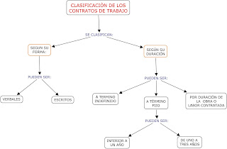 Clasificacion del contrato de adhesion