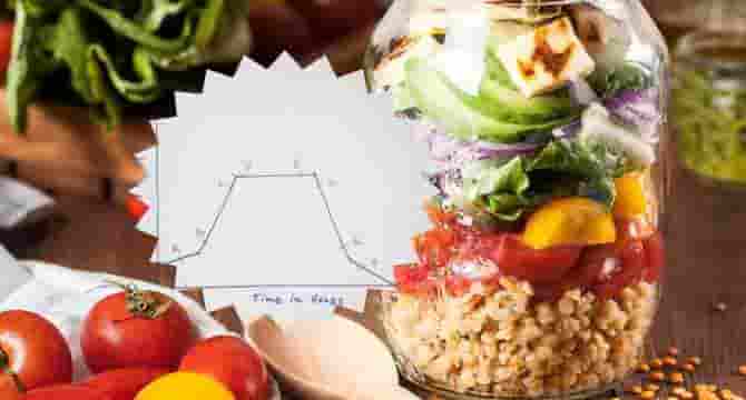 food preservation microbial growth