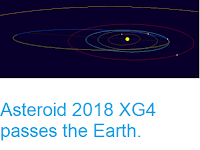 https://sciencythoughts.blogspot.com/2018/12/asteroid-2018-xg4-passes-earth.html