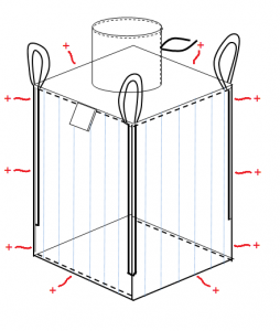 Type D FIBC Bags, Type D Bulk Bags
