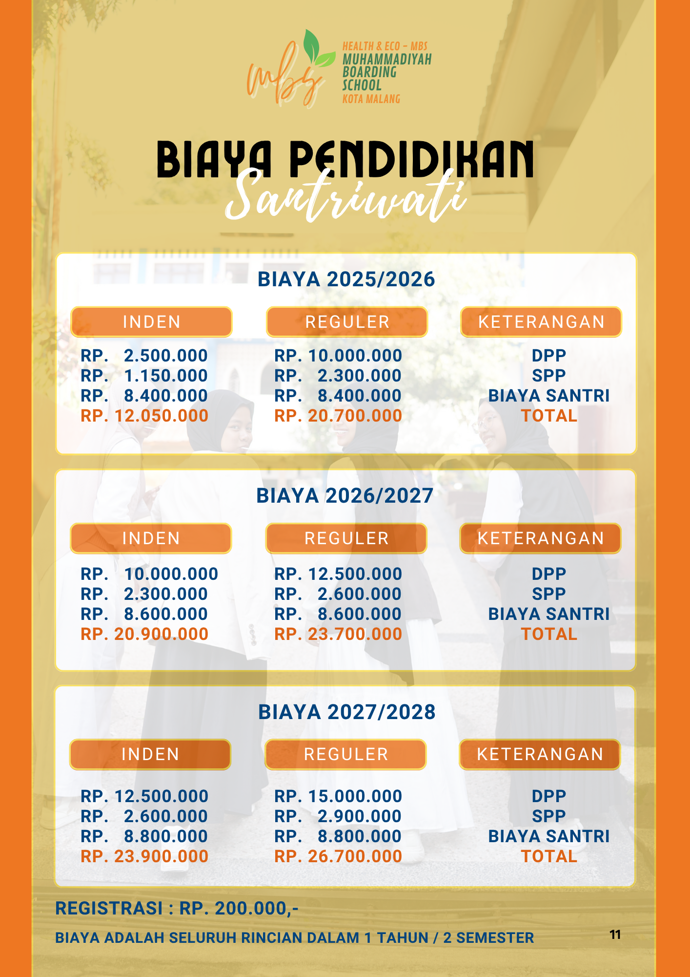 Biaya Pendidikan Eco MBS Malang