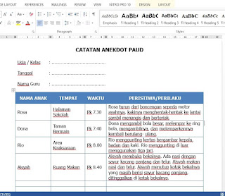 Download Contoh Catatan Anekdot Paud Terbaru