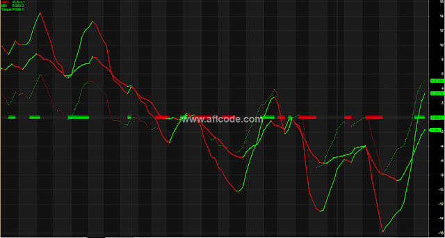 MACD Accurate Triggering System