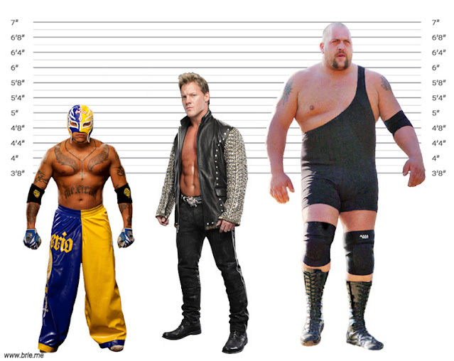 Chris Jericho height comparison with Rey Mysterio and Big Show