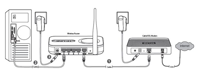 Como instalar e configurar o roteador wireless TP-Link TL-WR340G e usá-lo com o internet Velox na rede sem fio da sua casa.
