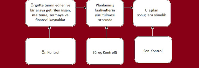 Kontrol Türleri ve Kontrol Teknikleri Nelerdir ?