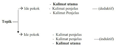 Membaca Cepat: Teknik Membuat Catatan