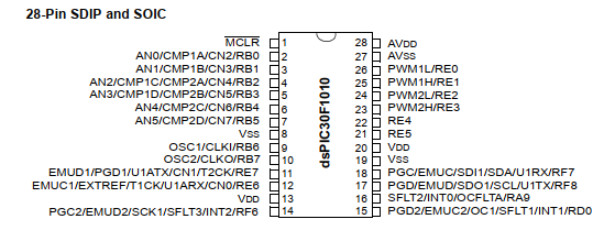 PortE programming of dsPIC30F1010 in XC16