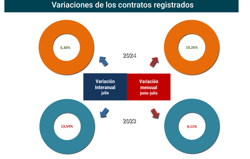 Contratos_registrados_Esp jul24-2 Francisco Javier Méndez Lirón