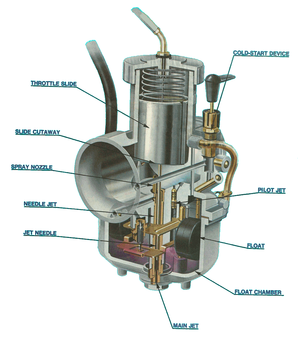 Basic carburetor - MechanicsTips