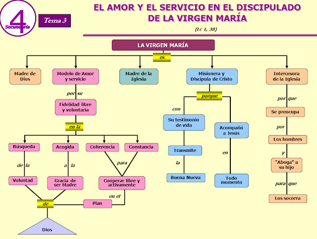 Resultado de imagen para TEMA DE LA VIRGEN MARIA