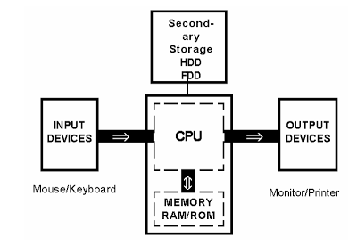 111-hardware-architecture-123