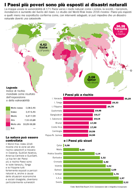 Paesi a rischio disastro ecologico
