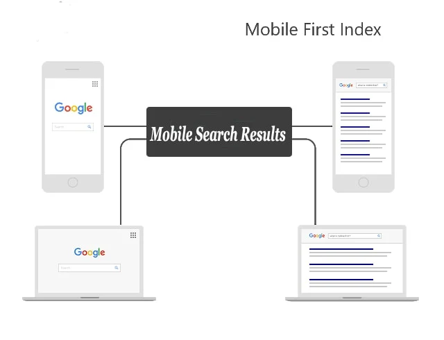 SEO 2018 Mobile-First Index