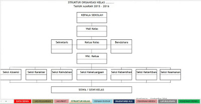 Struktur Kelas dalam Program Wali Kelas Terbaru