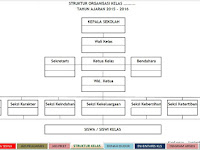 Aplikasi Wali Kelas Format Terbaru 2016 Gratis