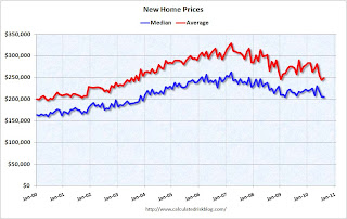 New Home Prices