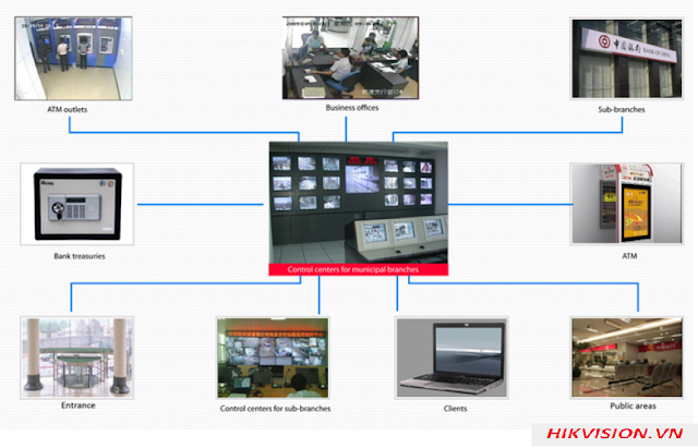 Hệ thống camera giám sát ngân hàng của Hikvision