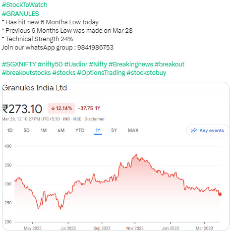 Stock to Watch GRANULES - 29.03.2023