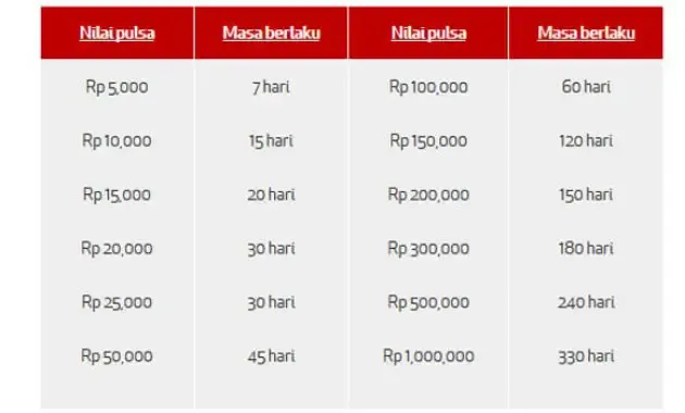 Cara Memperpanjang Masa Aktif Kartu As