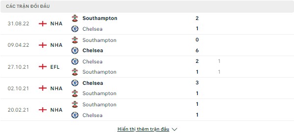 Nhận định Chelsea vs Southampton, 22h ngày 18/2 -Ngoại Hạng Anh Doi-dau-18-2