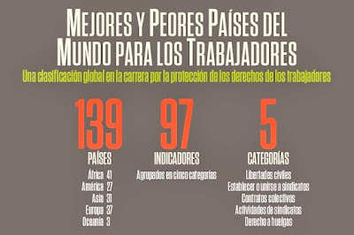 Estos son los mejores y los peores países para trabajar en el mundo. (+Infografía)