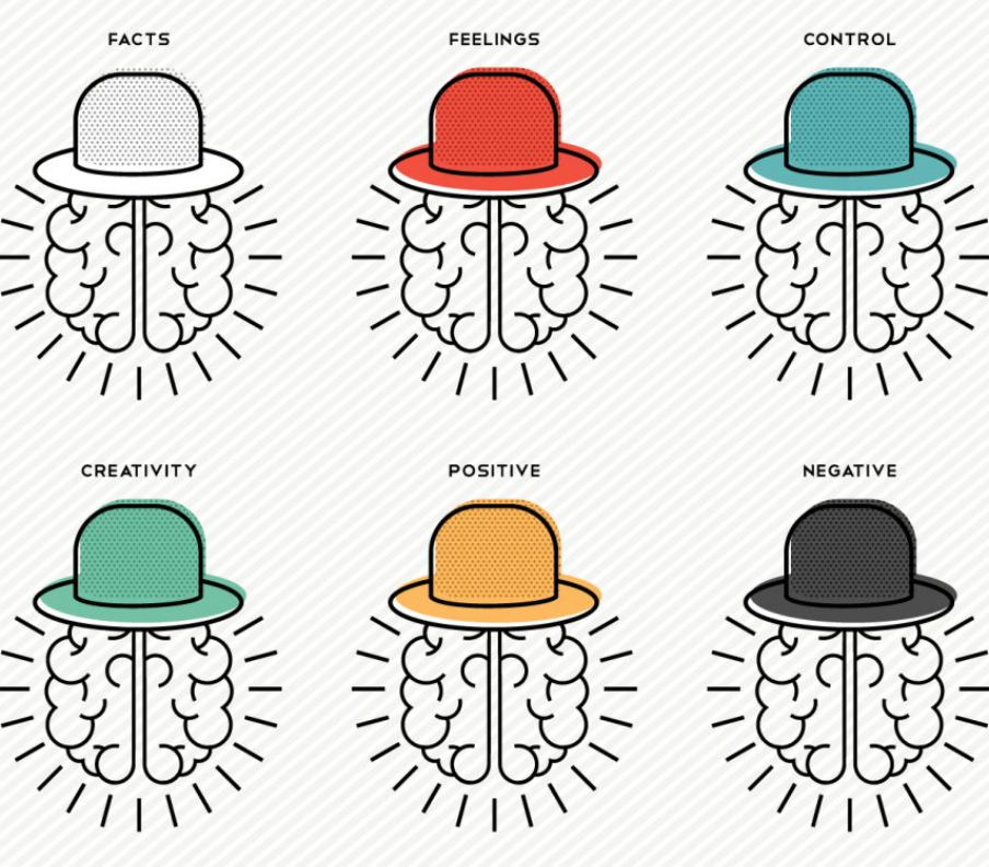6-thinking-hats-to-look-at-decisions-from-all-angles