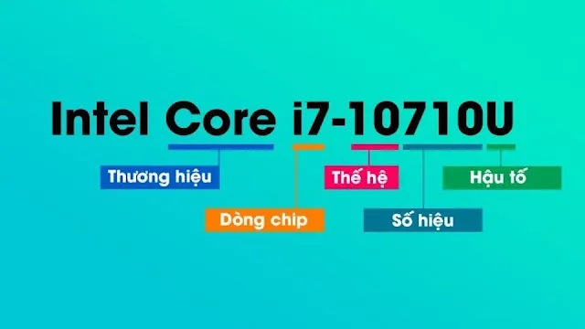 So sánh chip dòng G và chip dòng H của Intel, vi xử lý nào sẽ phù hợp với bạn?