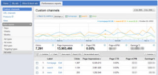 Nova interface do programa Adsense