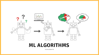 Machine Learning Algorithms