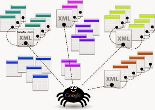 How to make Website and Blogspot XML sitemap, add to search engines, Google, Bing, Yandex, Baidu, Blogger