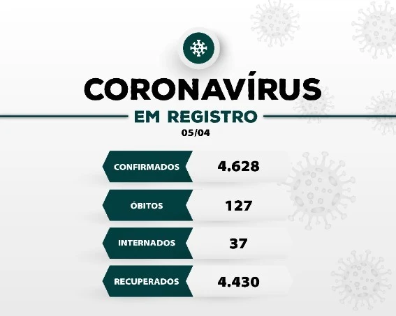Registro-SP confirma mais 06 novos óbitos e soma 127 mortes por Coronavirus - Covid-19