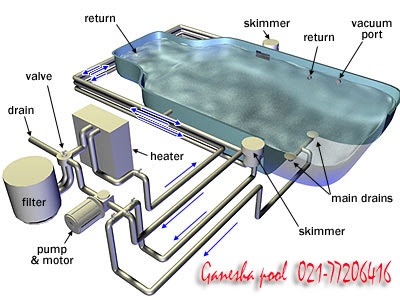 DIAGRAM SISTEM KOLAM  RENANG 