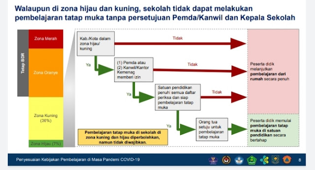 Syarat Sekolah Lakukan Pembelajaran Tatap Muka: Izin Pemda hingga Orang Tua