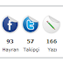 Otomatik Feedburner, Facebook, Twitter, Yazı Ve Yorum Sayacı