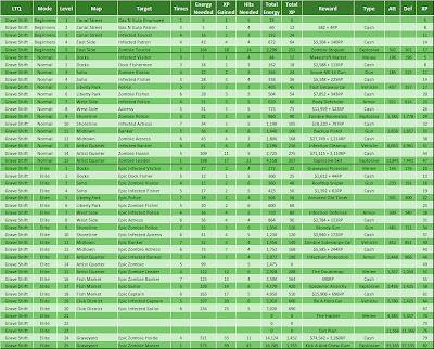 Grave Shift Limited Time Quest (LTQ) Jobs and Rewards