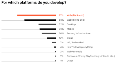 What is  the average program developers salary ?