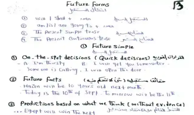 اجمل شرح وتمارين على قاعدة اشكال وصيغ المستقبل Future Forms