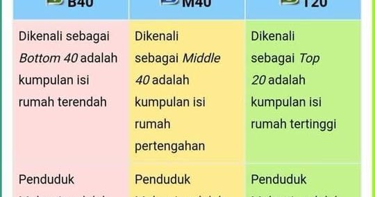 Cara Permohonan Bantuan Prihatin Nasional BPN, Semakan 